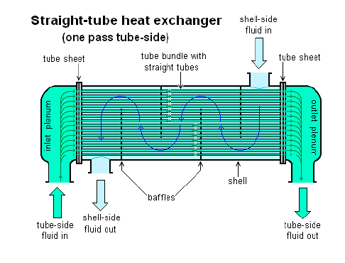 انتقال حرارت
مبدل حرارتی
فلوئنت
تحلیل حرارتی
مکانیک